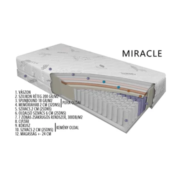MIRACLE MATRAC